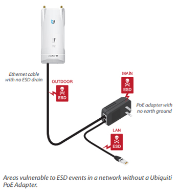 UBIQUITI 24V 12 W (0.5A) Gigabit PoE adapters (white), 5 pack (POE-24-12W-5P)  - The source for WiFi products at best prices in Europe 