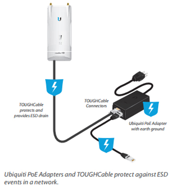 Ubiquiti POE-24-7W-G-WH Gigabit PoE Adapter 24V, 0.3A, 7W