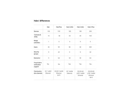 HUB-DIFFERENCES4