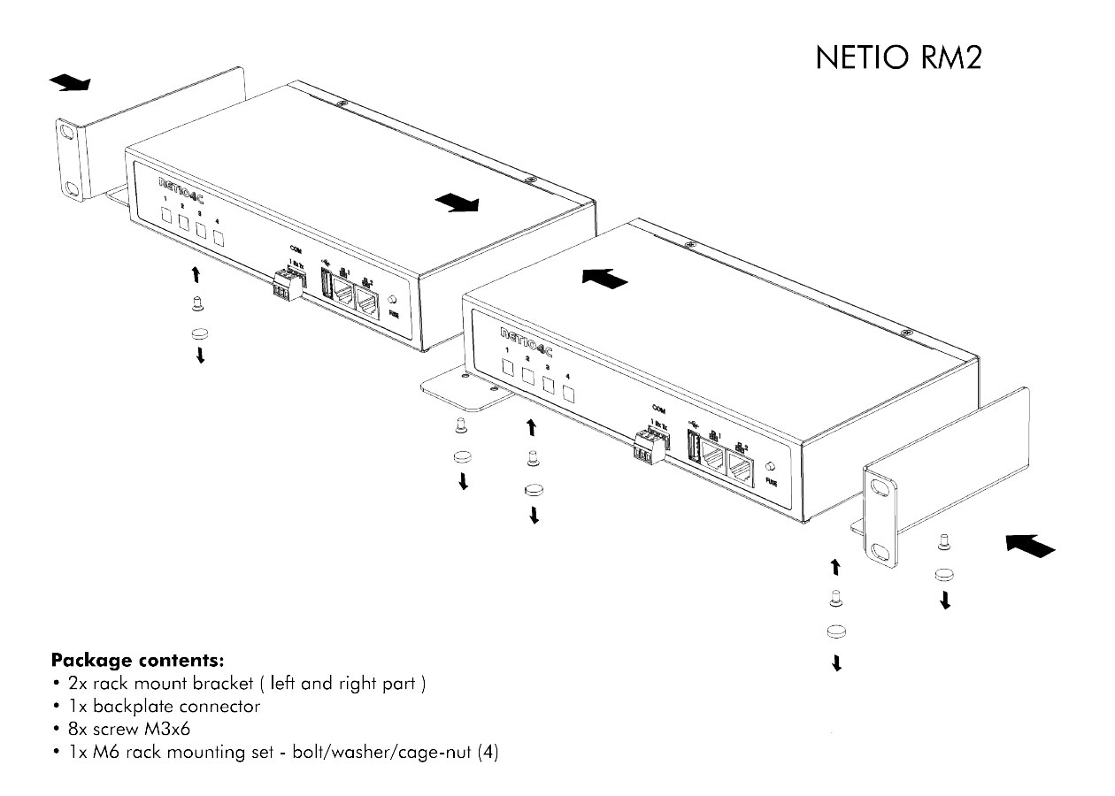 Netio RM2 2x4C Metal brackets